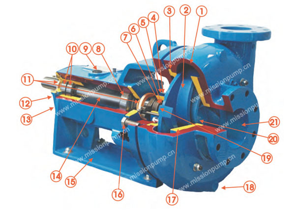 Mission 2500 supreme  Centrifugal pumps